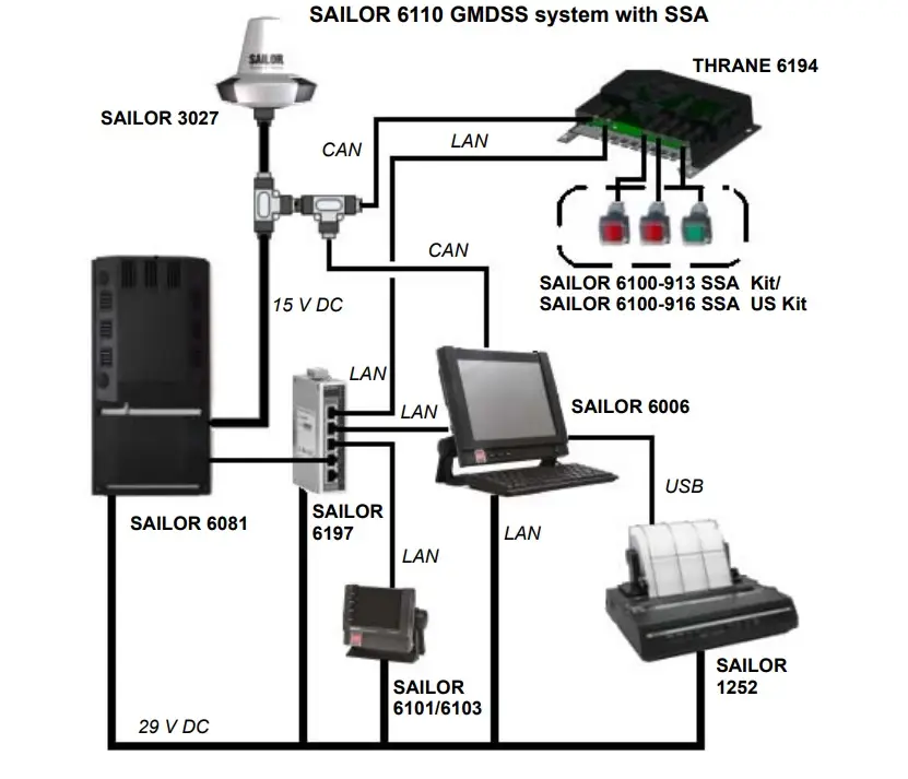 SAILOR CABLE 37-151941-A 30MTR 9500246 FOR ANTENNA 3027 SAT C 6110/ LRIT 6130